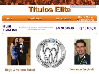 Títulos Elite
                                                                     Bônus Médio
Título             Qualificação                      Bônus Extra
                                                                    Global Semanal

BLUE      25.000 GV na perna de menor volume , por
                  3 semanas consecutivas.            R$ 18.000,00    R$ 13.805,00
DIAMOND




Regia & Marcelo Sobral                                        Fernando Parpinelli
 