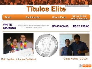 Títulos Elite
                                                                        Bônus Médio
   Título              Qualificação                     Bônus Extra
                                                                       Global Semanal

 WHITE        25.000 GV na perna de menor volume, por
                      3 semanas consecutivas.           R$ 45.000,00    R$ 23.739,00
 DIAMOND




Caio Loeben e Lucas Battistoni                                   Cejas Nunes (GOLD)
 