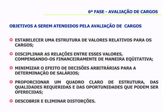 OBJETIVOS A SEREM ATENDIDOS PELA AVALIAÇÃO DE  CARGOS   ESTABELECER UMA ESTRUTURA DE VALORES RELATIVOS PARA OS CARGOS; DISCIPLINAR AS RELAÇÕES ENTRE ESSES VALORES, COMPENSANDO-OS FINANCEIRAMENTE DE MANEIRA EQÜITATIVA; MINIMIZAR O EFEITO DE DECISÕES ARBITRÁRIAS PARA A DETERMINAÇÃO DE SALÁRIOS; PROPORCIONAR UM QUADRO CLARO DE ESTRUTURA, DAS QUALIDADES REQUERIDAS E DAS OPORTUNIDADES QUE PODEM SER OFERECIDAS; DESCOBRIR E ELIMINAR DISTORÇÕES. 6ª FASE - AVALIAÇÃO DE CARGOS 