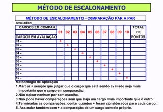 MÉTODO DE ESCALONAMENTO 