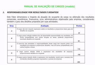 MANUAL DE AVALIAÇÃO DE CARGOS (modelo) RESPONSABILIDADE POR RESULTADOS E DESAFIOS  Este Fator dimensiona o impacto da atuação do ocupante do cargo na obtenção dos resultados comerciais, econômicos, financeiros, e/ou administrativos objetivados pela empresa, considerando também o grau dos desafios propostos por suas atividades.    200 O cargo exerce impacto direto e expressivo nos resultados, sendo que o sucesso dos constantes desafios propostos representa o sucesso da empresa. E 155  O cargo exerce relação direta e expressiva nos resultados da empresa, proporcionando desafios ao ocupante. D 110  O exercício das atividades e responsabilidades deste cargo tem impacto direto nos resultados da empresa e proporciona desafios, mas de forma compartilhada com outras funções e áreas. C    65 O cargo possui relação indireta e/ou de baixa/média expressividade nos resultados, de forma compartilhada com outras funções ou áreas, podendo proporcionar eventuais desafios ao ocupante. B 20  O cargo não tem impacto expressivo sobre os resultados e proporciona baixo grau de desafios ao ocupante. A Pontos Avaliação Grau 