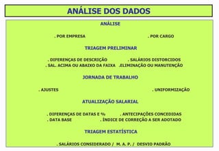 ANÁLISE DOS DADOS ANÁLISE . POR EMPRESA . POR CARGO TRIAGEM PRELIMINAR . DIFERENÇAS DE DESCRIÇÃO   . SALÁRIOS DISTORCIDOS . SAL. ACIMA OU ABAIXO DA FAIXA  .ELIMINAÇÃO OU MANUTENÇÃO JORNADA DE TRABALHO . AJUSTES . UNIFORMIZAÇÃO ATUALIZAÇÃO SALARIAL . DIFERENÇAS DE DATAS E % . ANTECIPAÇÕES CONCEDIDAS . DATA BASE . ÍNDICE DE CORREÇÃO A SER ADOTADO TRIAGEM ESTATÍSTICA . SALÁRIOS CONSIDERADO /  M. A. P. /  DESVIO PADRÃO  