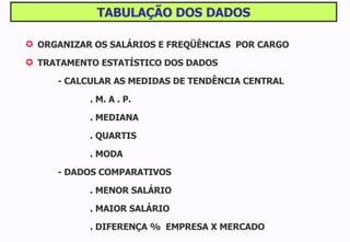 TABULAÇÃO DOS DADOS ORGANIZAR OS SALÁRIOS E FREQÜÊNCIAS  POR CARGO TRATAMENTO ESTATÍSTICO DOS DADOS   - CALCULAR AS MEDIDAS DE TENDÊNCIA CENTRAL . M. A . P. . MEDIANA . QUARTIS . MODA - DADOS COMPARATIVOS . MENOR SALÁRIO . MAIOR SALÁRIO . DIFERENÇA %  EMPRESA X MERCADO 