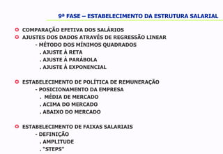 COMPARAÇÃO EFETIVA DOS SALÁRIOS AJUSTES DOS DADOS ATRAVÉS DE REGRESSÃO LINEAR - MÉTODO DOS MÍNIMOS QUADRADOS   . AJUSTE À RETA   . AJUSTE À PARÁBOLA   . AJUSTE À EXPONENCIAL ESTABELECIMENTO DE POLÍTICA DE REMUNERAÇÃO - POSICIONAMENTO DA EMPRESA   .  MÉDIA DE MERCADO    . ACIMA DO MERCADO   . ABAIXO DO MERCADO ESTABELECIMENTO DE FAIXAS SALARIAIS   - DEFINIÇÃO   . AMPLITUDE   . “STEPS” 9ª FASE – ESTABELECIMENTO DA ESTRUTURA SALARIAL 