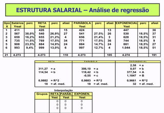 ESTRUTURA SALARIAL – Análise de regressão 