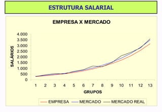 ESTRUTURA SALARIAL 