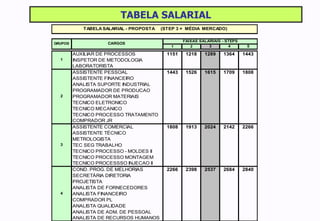 TABELA SALARIAL 