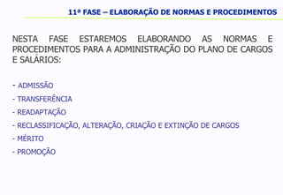 11ª FASE – ELABORAÇÃO DE NORMAS E PROCEDIMENTOS  NESTA FASE ESTAREMOS ELABORANDO AS NORMAS E PROCEDIMENTOS PARA A ADMINISTRAÇÃO DO PLANO DE CARGOS E SALÁRIOS: ADMISSÃO TRANSFERÊNCIA READAPTAÇÃO RECLASSIFICAÇÃO, ALTERAÇÃO, CRIAÇÃO E EXTINÇÃO DE CARGOS MÉRITO PROMOÇÃO 