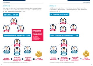 PLANOS DE GANHOS PLANOS DE GANHOS
Você Safira em 16-17 com 2 linhas Platinas , crescendo para Esmeralda Fundador
em 17-18, com uma nova linha Fundadora e crescendo as suas 2 linhas platinas
de 16-17 também para Fundadoras em 17-18
22 23
* Considerando que o empresário ganha TUDO (10.000 de lateral todos os meses)
EXEMPLO 02
DE SAFIRA – 16/17
PARA ESMERALDA FUNDADOR – 17/18
R$ 10.OOO R$ 10.OOO
R$ 10.OOO R$ 10.OOO
R$ 10.OOO R$ 10.OOO
RECEBE
R$ 30.000
R$ 20.000
SE GANHAR
O SUPER Q12
R$ 62.000
BÔNUS
LIDERANÇA*
TOTAL
R$ 112.000
Você Esmeralda em 16-17 com 3 linhas Platinas , crescendo para Esmeralda
Fundador em 17-18,crescendo as suas 3 linhas platinas de 16-17 também para
Fundadoras em 17-18
DE ESMERALDA – 16/17
PARA ESMERALDA FUNDADOR – 17/18
RECEBE
R$ 30.000
R$ 20.000
SE GANHAR
O SUPER Q12
R$ 62.000
BÔNUS
LIDERANÇA*
TOTAL
R$ 112.000
* Considerando que o empresário ganha TUDO (10.000 de lateral todos os meses)
EXEMPLO 03
ESMERALDA
FUNDADOR
ESMERALDA
FUNDADOR
ESMERALDA
FUNDADOR
ESMERALDA
FUNDADOR
ESMERALDA
FUNDADOR
ESMERALDA
FUNDADORB B
C CA A
PLATINA
PLATINA
PLATINA
PLATINA
PLATINAA
A
B
B
C
VOCÊ
VOCÊ
VOCÊ VOCÊ
APROVEITE PARA
IR A ESMERALDA*
PARA SER ELEGÍVEL
A ESTE INCENTIVO!
VOCÊ GARANTE
SUA VAGA EM ADA
NO NOVO SEMINÁRIO
DE ESMERALDAS
 