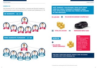 PLANOS DE GANHOS
Você Diamante em 16-17 com 6 linhas Platinas , crescendo para Diamante Fundador em
17-18,crescendo as suas 6 linhas platinas de 16-17 também para Fundadoras em 17-18
ALÉM DE
R$ 125.000
BÔNUS LIDERANÇA*
MERCEDES BENZ A200
VOCÊ, DIAMANTE QUALIFICANDO TODAS SUAS LINHAS
COMO Q12 CHEGA A DIAMANTE FUNDADOR E AINDA
PODE OPTAR ENTRE RECEBER SEU PRÊMIO EM DINHEIRO
OU UMA MERCEDES!
DICA:
APROVEITE O MÁXIMO
DO NOVO BÔNUS
DE LIDERANÇA 50%
MAIOR! MANTENHA
LATERAL DE 10.000
PONTOS TODOS OS
MESES E GANHE
MUITO NO BÔNUS
MENSAL!
TUDO ISSO E AINDA MAIS ADIANTE: CONHEÇA COMO TER GANHOS
ILIMITADOS COM O NOVO PROGRAMA FAA
* Considerando que o empresário ganha TUDO (10.000 de lateral todos os meses)
PLANOS DE GANHOS
24
R$ 120.000 R$ 20.000 SE GANHAR O SUPER Q12
TOTAL R$ 140.000
25
DE DIAMANTE – 16/17
PARA DIAMANTE FUNDADOR – 17/18
EXEMPLO 04
PLATINA
PLATINA
A
B
VOCÊ
VOCÊ
PLATINA
C
PLATINA
D
PLATINA
E
PLATINA
F
R$ 20.OOO
PLATINA
FUNDADOR
A
R$ 20.OOO
PLATINA
FUNDADOR
B
R$ 20.OOO
PLATINA
FUNDADOR
C
R$ 20.OOO
PLATINA
FUNDADOR
D
R$ 20.OOO
PLATINA
FUNDADOR
E
R$ 20.OOO
PLATINA
FUNDADOR
F
OU
 