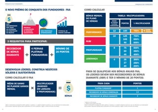 DESENVOLVA LÍDERES, CONSTRUA NEGÓCIOS
SÓLIDOS E SUSTENTÁVEIS
O NOVO PRÊMIO DE CONQUISTA DOS FUNDADORES - FAA
COMO CALCULAR O FAA
COMO CALCULAR
30
MÉDIA DE GANHO
DO PLANODE GANHOS
MENSAL
BÔNUS MENSAL
DO PLANO
DE VENDAS
PERFORMANCE
RUBI
PROFUNDIDADE
LIDERANÇA
12
10
8
4
150
105
60
27
125
75
35
90
45
20
750%
700%
650%
600%
500%
450%
400%
300%
250%
200%
TABELA MULTIPLICADORA
PARA CADA PONTOS
MÍNIMO
DE PERNAS
PLATINAS
FUNDADORAS
% MULTIPLICADORPONTOS
MULTIPLICADOR
(BASEADO
EM LARGURA
E PROFUNDIDADE)
BÔNUS
CONQUISTA DOS FUNDADORES CONQUISTA DOS FUNDADORES
31
3 REQUISITOS PARA PARTICIPAR:
SEJA
RECOMPENSADO
POR TODAS
AS ATIVIDADES
DE CONSTRUÇÃO
DE NEGÓCIO
POTENCIAL DE
GANHOS ILIMITADO
SEM FRONTEIRAS
INTERNACIONAIS
MÍNIMO DE
20 PONTOS
ENCORAJA
A CONSTRUÇÃO
DE NEGÓCIOS
SUSTENTÁVEIS
RECEBEDOR
DE BÔNUS
DIAMANTE
4 PERNAS
PLATINAS
FUNDADORAS
SUPER
PERNAS
PARA SE QUALIFICAR AOS BÔNUS ANUAIS FAA,
OS LÍDERES DEVEM SER RECEBEDORES DE BÔNUS
DIAMANTE (DBR) E TER O MÍNIMO DE 20 PONTOS:
* Máximo de 30 pontos
** Máximo de 6 pontos por linha
Todos os elementos do programa estão sujeitos a mudança, e o próprio programa continua a ser um elemento de compensação
discricionária, disponível apenas para empresários em boas condições e pago a critério exclusivo da Amway.”
Todos os elementos do programa estão sujeitos a mudança, e o próprio programa continua a ser um elemento de compensação
discricionária, disponível apenas para empresários em boas condições e pago a critério exclusivo da Amway.”
PLATINA FUNDADOR**
RECEBEDOR DE BÔNUS ESMERALDA
RECEBEDOR DE BÔNUS DIAMANTE
1
1,5
3
 