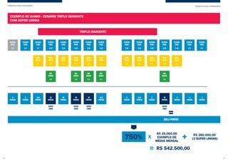 30
PONTOS
SUPER
LINHA
CONQUISTA DOS FUNDADORES CONQUISTA DOS FUNDADORES
EXEMPLO DE GANHO - CENÁRIO TRIPLO DIAMANTE
COM SUPER LINHAS
TRIPLO DIAMANTE
209,5 PONTOS
R$ 542.500,00
R$ 280.000,00*
(2 SUPER LINHAS)
PLATINA
FUND.
X 5
0
PONTOS
PLATINA
FUND.
X 5
5
PONTOS
PLATINA
FUND.
X 7
13,5
PONTOS
ESME-
RALDA
X 5
PLATINA
FUND.
X 15
ESME-
RALDA
X 8
ESME-
RALDA
X 2
ESME-
RALDA
X 10
ESME-
RALDA
X 8
ESME-
RALDA
X 5
ESME-
RALDA
X 2
ESME-
RALDA
X 3
ESME-
RALDA
X 2
ESME-
RALDA
X 10
ESME-
RALDA
X 2
DIA-
MANTE
X 4
DIA-
MANTE
X 4
DIA-
MANTE
X 1
DIA-
MANTE
X 1
DIA-
MANTE
X 3
PLATINA
FUND.
X 10
9V
PONTOS
PLATINA
FUND.
X 20
30
PONTOS
30
PONTOS
30
PONTOS
SUPER
LINHA
SUPER
LINHA
SUPER
LINHA
PLATINA
FUND.
X 25
PLATINA
FUND.
X 15
PLATINA
FUND.
X 20
PLATINA
FUND.
X 3
16,5
PONTOS
PLATINA
FUND.
X 10
9
PONTOS
PLATINA
FUND.
X 12
PLATINA
FUND.
X 10
10,5
PONTOS
9
PONTOS
9
PONTOS
5
PONTOS
3
PONTOS
PLATINA
FUND.
X 10
PLATINA
FUND.
X 5
R$ 35.000,00
EXEMPLO DE
MÉDIA MENSAL
36 37
 