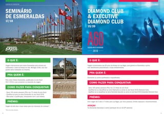 *Não inclui outros familiares.
VIAGENS DE INCENTIVO
SEMINÁRIO
DE ESMERALDAS
17/18
40
Para novos líderes Esmeraldas, qualificados no ano fiscal
2017/2018 e que cumprirem os requisitos da viagem.
Viagem internacional para novos Esmeraldas pela primeira vez
conhecerão a sede da Amway em Ada, Michigan (EUA), com tour
guiado pelas instalações da empresa.
• Gerar 100 pontos pessoais (PVs) nos 12 meses do ano fiscal.
• Qualificar-se para os níveis Esmeralda no ano fiscal 2018.
• Não baixar a qualificação, comparando com o ano anterior.
Viagem de três dias e duas noites para o(s) titular(es) do contrato*.
O QUE É:
PRA QUEM É:
COMO FAZER PARA CONQUISTAR:
PRÊMIO:
VIAGENS DE INCENTIVO
DIAMOND CLUB
 EXECUTIVE
DIAMOND CLUB
19/20
ATENÇÃO!
Os Diamantes Executivos e acima participam de um dia VIP adicional
41
Diamantes ou acima qualificados e requalificados
Viagem comemorativa aos 60 anos da Amway em Las Vegas, para grande os Diamantes e acima
com atendimento personalizado e muito entretenimento.
• Gerar 100 pontos pessoais (PVs) nos 12 meses do ano fiscal.
• Qualificar-se ou requalificar-se como Diamante ou acima no ano fiscal 2018 (Diamond Club).
• Qualificar-se ou requalificar-se como Diamante Executivo ou acima no ano fiscal 2018 (Executive Diamond Club)
Uma viagem de 5 dias e 4 noites para Las Vegas, que inclui passeios, brindes especiais e reconhecimentos.
O QUE É:
PRA QUEM É:
COMO FAZER PARA CONQUISTAR:
PRÊMIO:
 