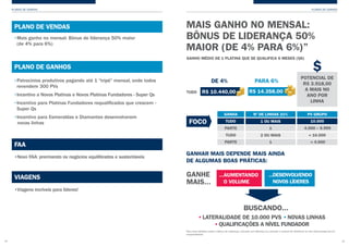 0908
PLANOS DE GANHOSPLANOS DE GANHOS
GANHAR MAIS DEPENDE MAIS AINDA
DE ALGUMAS BOAS PRÁTICAS:
GANHE
MAIS...
BUSCANDO...
...AUMENTANDO
O VOLUME
R$ 10.440,00 R$ 14.358,00
POTENCIAL DE
R$ 3.918,00
A MAIS NO
ANO POR
LINHA
MAIS GANHO NO MENSAL:
BÔNUS DE LIDERANÇA 50%
MAIOR (DE 4% PARA 6%)”
DE 4% PARA 6%
...DESENVOLVENDO
NOVOS LÍDERES
GANHO MÉDIO DE 1 PLATINA QUE SE QUALIFICA 6 MESES (Q6)
TUDO
•LATERALIDADE DE 10.000 PVS •NOVAS LINHAS
•QUALIFICAÇÕES A NÍVEL FUNDADOR
FOCO
Nº DE LINHAS 21%
TUDO
TUDO
1 OU MAIS 10.000
4.000 – 9.999
 10.000
 4.000
2 OU MAIS
PARTE
PARTE
1
1
GANHA PV GRUPO
•Mais ganho no mensal: Bônus de liderança 50% maior
(de 4% para 6%)
PLANO DE VENDAS
FAA
VIAGENS
PLANO DE GANHOS
•Patrocínios produtivos pagando até 1 “tripé” mensal, onde todos
revendem 300 PVs
•Incentivo a Novos Platinas e Novos Platinas Fundadores - Super Qs
•Incentivo para Platinas Fundadores requalificados que crescem -
Super Qs
•Incentivo para Esmeraldas e Diamantes desenvolverem
novas linhas
•Novo FAA: premiando os negócios equilibrados e sustentáveis
•Viagens incríveis para líderes!
Para mais detalhes sobre o Bônus de Liderança, consulte sua liderança ou consulte o manual de referência no site www.amway.com.br/
conquistabrasil
 