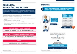 PLANOS DE GANHOS
*Exemplo estimado hipotético considerando um PV = 3,18 VN (Volume de Negócio), com valor unitário de R$ 159,00 e revenda de 13 Shakes
**Margem mínima de lucro sugerido
***Bônus de desempenho desta revenda: 600 PVs X 3,18 VNs X 9% = R$ 171,72
PLANOS DE GANHOS
1110
VOCÊ REVENDENDO 300 PVS E PATROCINANDO
1 NOVO QUE TAMBÉM REVENDE 300 PVS:
PONTOS
DE REVENDA
NO GRUPO
NÍVEL
DE BÔNUS
10.000 21%
7.000 18%
4.000
1.800
15%
9%
12%
600
Revenda 13 BodyKey por R$ 2.067,00*
e lucre R$ 620,10 na margem (43%**
)
Premiação
por ter alcançado
os requisitos
Ganhe R$ R$ 171,72***
de bônus
de desempenho do Nível de 9%
Ganhe R$ 100,00
de Patrocínio Produtivo
R$ 891,82 ganho no mês
Total de ganho no ano R$ 10.701,84
EXEMPLOS:
600PV = 9%
= R$ 100,00
CONQUISTA
PATROCÍNIO PRODUTIVO
GANHE NO MÍNIMO 43%*
DE MARGEM DE LUCRO
MOVIMENTE 300 PVS EM PRODUTOS
1 = R$ 100,00 • 2 = R$ 200,00 • 3 = R$ 400,00
TRAGA DE 1 A 3 PESSOAS MOVIMENTANDO 300 PVS
DE R$ 891,82 ATÉ R$ 1.363,54**
GANHE
Um prêmio para empresários em início de construção de negócios, que montam
sua rede de forma equilibrada, revendendo 300 PVs em produtos e patrocinando
até 3 pessoas que também revendem 300 Pontos.
•Incentiva a construção equilibrada e sólida com revenda e patrocínios
•Recompensa até 3 linhas (1 “tripé” por mês):
•O novo Empresário pode movimentar os 300PV no mês do patrocínio ou no mês
seguinte
•O ganho é limitado a um “tripé” por mês
•O patrocinador precisa revender no mínimo 300PV nos mesmos meses que
os patrocinados (tanto no mês de patrocínio quanto no de ativação). Todos
precisam revender.
*Margem mínima de lucro sugerido
** Exemplos estimados hipotéticos considerando PV igual 3,18 VN (valor de negócio), com valor unitário de R$ 159,00 revenda de 13 shakes.
 