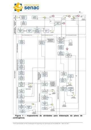 8
Texto apresentado na Pós-Graduação em Segurança da Informação da FacSENAC/DF – Abril de 2011
Figura 1 - mapeamento de atividades para elaboração do plano de
contingência.
 