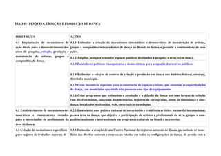 EIXO 4 - PESQUISA, CRIAÇÃO E PRODUÇÃO DE DANÇA



DIRETRIZES                               AÇÕES
4.1 Implantação de mecanismos de         4.1.1 Estimular a criação de mecanismos sistemáticos e democráticos de manutenção de artistas,
ação direta para o desenvolvimento dos   grupos e companhias independentes de dança no Brasil, de forma a garantir a continuidade de suas
eixos de pesquisa, criação, produção e   ações.
manutenção de artistas, grupos e         4.1.2 Ampliar, adequar e manter espaços públicos destinados à pesquisa e criação em dança.
companhias de dança.
                                         4.1.3 Estabelecer políticas transparentes e democráticas para ocupação dos teatros públicos.


                                         4.1.4 Estimular a criação de centros de criação e produção em dança nos âmbitos federal, estadual,
                                         distrital e municipal.
                                         4.1.5 Criar incentivos especiais para a construção de espaços cênicos, que atendam as especificdades
                                         da dança, em municípios que ainda não possuam esse tipo de equipamento.
                                         4.1.6 Criar programas que estimulem a produção e a difusão da dança nas suas formas de relação
                                         com diversas mídias, tais como documentários, registros de coreografias, obras de videodança e cine-
                                         dança, instalações multimídia, web, entre outras tecnologias.
4.2 Estabelecimento de mecanismos de- 4.2.1 Estabelecer uma política cultural de intercâmbio e residência artística nacional e internacional,
mocráticos e transparentes voltados para a área da dança, que objetive a participação de artistas e profissionais da área, grupos e com-
para o intercâmbio de profissionais da panhias nacionais e internacionais em programas culturais no Brasil e no exterior.
área de dança.
4.3 Criação de mecanismos específicos    4.3.1 Estimular a criação de um Centro Nacional de registros autorais de dança, garantindo os bene-
para registro de trabalhos autorais de   fícios dos direitos autorais e conexos ao criador em todas as configurações de dança, de acordo com a
 