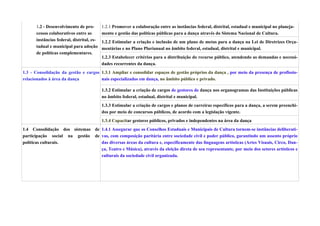 1.2 - Desenvolvimento de pro-        1.2.1 Promover a colaboração entre as instâncias federal, distrital, estadual e municipal no planeja-
      cessos colaborativos entre as        mento e gestão das políticas públicas para a dança através do Sistema Nacional de Cultura.
      instâncias federal, distrital, es-   1.2.2 Estimular a criação e inclusão de um plano de metas para a dança na Lei de Diretrizes Orça-
      tadual e municipal para adoção       mentárias e no Plano Plurianual no âmbito federal, estadual, distrital e municipal.
      de políticas complementares.
                                           1.2.3 Estabelecer critérios para a distribuição do recurso público, atendendo as demandas e necessi-
                                           dades recorrentes da dança.
1.3 - Consolidação da gestão e cargos 1.3.1 Ampliar e consolidar espaços de gestão próprios da dança , por meio da presença de profissio-
relacionados à área da dança          nais especializados em dança, no âmbito público e privado.

                                           1.3.2 Estimular a criação de cargos de gestores de dança nos organogramas das Instituições públicas
                                           no âmbito federal, estadual, distrital e municipal.
                                           1.3.3 Estimular a criação de cargos e planos de carreiras específicos para a dança, a serem preenchi-
                                           dos por meio de concursos públicos, de acordo com a legislação vigente.
                                           1.3.4 Capacitar gestores públicos, privados e independentes na área da dança
1.4 Consolidação dos sistemas de 1.4.1 Assegurar que os Conselhos Estaduais e Municipais de Cultura tornem-se instâncias deliberati-
participação social na gestão de vas, com composição paritária entre sociedade civil e poder público, garantindo um assento próprio
políticas culturais.             das diversas áreas da cultura e, especificamente das linguagens artísticas (Artes Visuais, Circo, Dan-
                                 ça, Teatro e Música), através da eleição direta de seu representante, por meio dos setores artísticos e
                                 culturais da sociedade civil organizada.
 