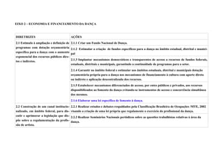 EIXO 2 – ECONOMIA E FINANCIAMENTO DA DANÇA



DIRETRIZES                                AÇÕES
2.1 Estímulo à ampliação e definição de   2.1.1 Criar um Fundo Nacional de Dança.
programas com dotação orçamentária        2.1.2 Estimular a criação de fundos específicos para a dança no âmbito estadual, distrital e munici-
específica para a dança com o aumento     pal
exponencial dos recursos públicos dire-
                                          2.1.3 Implantar mecanismos democráticos e transparentes de acesso a recursos de fundos federais,
tos e indiretos.
                                          estaduais, distritais e municipais, garantindo a continuidade de programas para o setor.
                                          2.1.4 Garantir no âmbito federal e estimular nos âmbitos estaduais, distrital e municipais dotação
                                          orçamentária própria para a dança nos mecanismos de financiamento à cultura com aporte direto
                                          ou indireto e aplicação descentralizada dos recursos.
                                          2.1.5 Estabelecer mecanismos diferenciados de acesso, por entes públicos e privados, aos recursos
                                          disponibilizados ao fomento da dança evitando-se instrumentos de acesso e concorrência simultânea
                                          dos mesmos.
                                          2.1.6 Elaborar uma lei específica de fomento à dança.
2.2 Construção de um canal institucio-    2.2.1 Realizar estudos e debates respaldados pela Classificação Brasileira de Ocupações /MTE, 2002
nalizado, em âmbito federal, para dis-    visando a criação de uma lei própria que regulamente o exercício do profissional da dança.
cutir e aprimorar a legislação que dis-   2.2.2 Realizar Seminários Nacionais periódicos sobre as questões trabalhistas relativas à área da
põe sobre a regulamentação da profis-     dança.
são de artista.
 