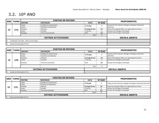 Plano De Actividades 2008 2009