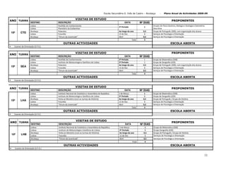 Plano De Actividades 2008 2009
