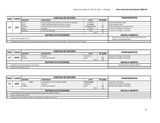 Plano De Actividades 2008 2009