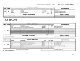Plano De Actividades 2008 2009