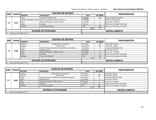 Plano De Actividades 2008 2009