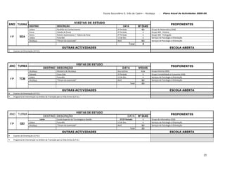 Plano De Actividades 2008 2009