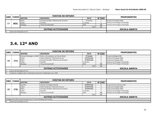 Plano De Actividades 2008 2009