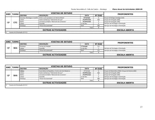 Plano De Actividades 2008 2009
