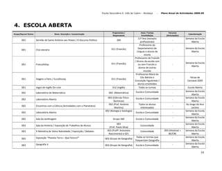 Plano De Actividades 2008 2009