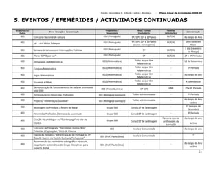 Plano De Actividades 2008 2009