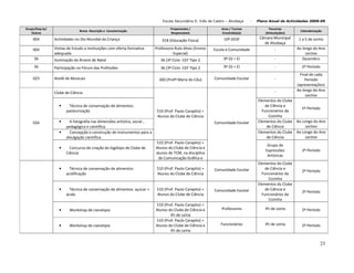 Plano De Actividades 2008 2009