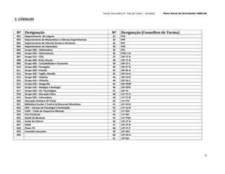 Plano De Actividades 2008 2009