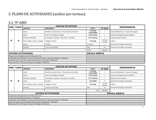 Plano De Actividades 2008 2009