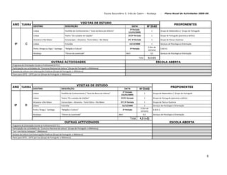 Plano De Actividades 2008 2009