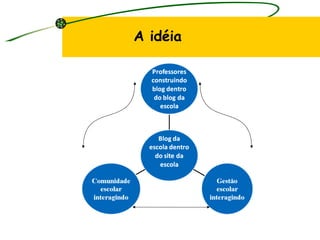 A idéia 