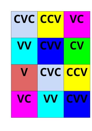 CVC  CCV  VC 
VV  CVV  CV 
V  CVC  CCV 
VC  VV  CVV 
 