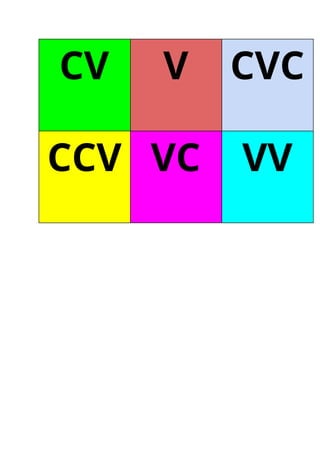 CV  V  CVC 
CCV  VC  VV 
 
 
 