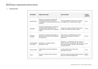 Slide 1 Resumo da Aula
Plano de aula
Representação e comparação dos números naturais
Associação Nova Escola © - Todos os direitos reservados.
 