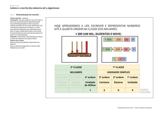 Slide 9 Sistematização do conceito
Tempo sugerido: 3 minutos.
Orientações: Peça que registrem com você todas as
formas de representação que aprenderam hoje.
Essa sistematização pode ser feita no quadro,
caderno ou mesmo em um cartaz. Mostre para eles
as formas de representar um número e o valor
posicional dos algarismos que exploramos nesta
aula. Se surgir, trazida pelos alunos, outra forma
de representação que seja coerente não esqueça de
incluí-la na sistematização.
Propósito: Sistematizar o aprendizado para leitura
e escrita dos números até a quarta ordem.
Discuta com a turma:
Quais as formas que podemos representar um
número?
Como a ordem dos algarismos no número pode
influenciar o seu valor?
Plano de aula
Leitura e a escrita dos números até 4 algarismos
Associação Nova Escola © - Todos os direitos reservados.
 
