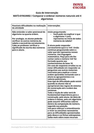 Guia de Intervenção 
​MAT3-01NUM02 / Comparar e ordenar números naturais até 4 
algarismos
 
Possíveis dificuldades na realização 
da atividade 
Intervenções 
Não entender o valor posicional do 
algarismo na quarta ordem. 
 
Por analogia, os alunos poderão 
verificar os outros números da 
tabela e escrevê-los corretamente. 
Cabe ao professor verificar o 
significado da escrita dos números 
para o aluno.  
Inicie perguntando: 
- Você pode me explicar o que 
o algarismo 1 (um) 
representa no início de todos 
números da tabela? 
 
O aluno pode responder 
corretamente que é o ‘mil’. Então 
continue perguntando sobre o 
valor que ele representa nesses 
números. Use linguagem 
matemática. Peça para ele lhe 
contar como o número ‘mil’ foi 
formado quanto aos 
conhecimentos da base 10.  
Em caso de respostas erradas ou se 
notar dificuldade em responder as 
perguntas use outros materiais 
concretos para explicar a nova 
ordem aprendida revisando com o 
aluno os agrupamentos e os 
valores posicionais.  
Esse tipo de dificuldade pode existir 
quando os alunos não se 
apropriaram das regras do sistema 
de numeração até a ordem das 
centenas.  
Toda a noção de valor será de 
fundamental importância para a 
construção, pelo aluno, da ideia de 
ordens e classes, pois um algarismo 
pode assumir diferentes valores 
dentro da composição do número, 
segundo sua posição.  
Use para reforçar o entendimento 
e rever os conceitos necessários 
para as dificuldades apresentadas 
pelo ábaco e as fichas sobrepostas. 
Saiba mais sobre esses recursos 
_____________________________________________________________________________
Associação Nova Escola © 2017 - Todos os direitos reservados
 