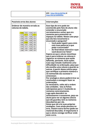 em: ​http://bit.ly/2j2TOei​ ​e 
http://bit.ly/2zWWDRe​. 
 
Possíveis erros dos alunos  Intervenções  
Ordenar de maneira errada as 
colunas da tabela. 
 
 
 
 
 
 
 
Esse tipo de erro pode ter 
acontecido pelo fato do aluno não 
entender o enunciado 
corretamente e achar que era 
somente para preencher os 
espaços na tabela. Nesse caso peça 
que ela leia novamente o 
enunciado e pergunte? 
- Você pode repetir para mim 
com suas palavras o que 
pede o enunciado?  
- Ao final desse exercício o que 
você deverá ter feito? 
Espera-se que o aluno reconheça 
que é para ordenar as colunas e 
registrar os números que estão 
faltando, portanto, duas ações. 
Caso seja notado realmente uma 
dificuldade na ordenação, peça que 
ele escolha uma coluna e guarde as 
outras. A partir dessa coluna peça 
que verifique o primeiro número e 
vá nomeando seu sucessor e 
antecessor.  
Por analogia o aluno poderá tirar as 
conclusões e conseguir fazer as 
ordenações. 
Se necessário, volte até a ordem 
das unidades. Use as fichas 
sobrepostas para ir mudando os 
números concretamente.  
Logo após descobrir os 
antecessores e sucessores, peça ao 
aluno para ver se alguma coluna 
que ele guardou tem os números 
descobertos por ele.  
Deixe que ele crie suas próprias 
analogias. Caso ainda persista no 
erro, mostre outra forma (pode ser 
material dourado). O importante é 
que o aluno consiga verificar onde 
está o erro.  
_____________________________________________________________________________
Associação Nova Escola © 2017 - Todos os direitos reservados
 