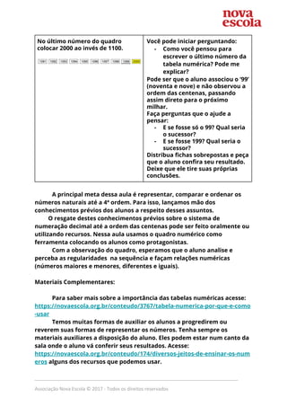 No último número do quadro 
colocar 2000 ao invés de 1100. 
 
 
 
 
 
 
 
Você pode iniciar perguntando: 
- Como você pensou para 
escrever o último número da 
tabela numérica? Pode me 
explicar? 
Pode ser que o aluno associou o ‘99’ 
(noventa e nove) e não observou a 
ordem das centenas, passando 
assim direto para o próximo 
milhar. 
Faça perguntas que o ajude a 
pensar: 
- E se fosse só o 99? Qual seria 
o sucessor? 
- E se fosse 199? Qual seria o 
sucessor?  
Distribua fichas sobrepostas e peça 
que o aluno confira seu resultado. 
Deixe que ele tire suas próprias 
conclusões.  
 
A principal meta dessa aula é representar, comparar e ordenar os 
números naturais até a 4ª ordem. Para isso, lançamos mão dos 
conhecimentos prévios dos alunos a respeito desses assuntos.  
O resgate destes conhecimentos prévios sobre o sistema de 
numeração decimal até a ordem das centenas pode ser feito oralmente ou 
utilizando recursos. Nessa aula usamos o quadro numérico como 
ferramenta colocando os alunos como protagonistas.  
Com a observação do quadro, esperamos que o aluno analise e 
perceba as regularidades na sequência e façam relações numéricas 
(números maiores e menores, diferentes e iguais).  
 
Materiais Complementares: 
 
Para saber mais sobre a importância das tabelas numéricas acesse: 
https://novaescola.org.br/conteudo/3767/tabela-numerica-por-que-e-como
-usar 
Temos muitas formas de auxiliar os alunos a progredirem ou 
reverem suas formas de representar os números. Tenha sempre os 
materiais auxiliares a disposição do aluno. Eles podem estar num canto da 
sala onde o aluno vá conferir seus resultados. Acesse: 
https://novaescola.org.br/conteudo/174/diversos-jeitos-de-ensinar-os-num
eros​ alguns dos recursos que podemos usar.  
_____________________________________________________________________________
Associação Nova Escola © 2017 - Todos os direitos reservados
 
