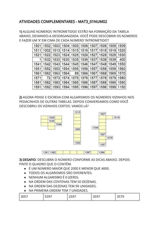 ATIVIDADES COMPLEMENTARES - MAT3_01NUM02 
 
1)​ ALGUNS NÚMEROS ‘INTROMETIDOS’ ESTÃO NA FORMAÇÃO DA TABELA 
ABAIXO, DEIXANDO-A DESORGANIZADA. VOCÊ PODE DESCOBRIR OS NÚMEROS 
E FAZER UM ‘X’ EM CIMA DE CADA NÚMERO ‘INTROMETIDO’? 
 
 
2)​ AGORA PENSE E ESCREVA COM ALGARISMOS OS NÚMEROS VIZINHOS NOS 
PEDACINHOS DE OUTRAS TABELAS. DEPOIS CONVERSAMOS COMO VOCÊ 
DESCOBRIU OS VIZINHOS CERTOS. VAMOS LÁ? 
 
3) DESAFIO​: DESCUBRA O NÚMERO CONFORME AS DICAS ABAIXO. DEPOIS 
PINTE O QUADRO QUE O CONTÉM. 
● É UM NÚMERO MAIOR QUE 2000 E MENOR QUE 4000. 
● TODOS OS ALGARISMOS SÃO DIFERENTES. 
● NENHUM ALGARISMO É 0 (ZERO). 
● NA ORDEM DAS CENTENAS TEM 50 DEZENAS. 
● NA ORDEM DAS DEZENAS TEM 90 UNIDADES. 
● NA PRIMEIRA ORDEM TEM 7 UNIDADES. 
3057  5397  2597  3597  3579 
 
 