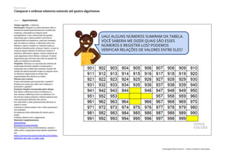 Slide 3 Aquecimento
Tempo sugerido: 2 minutos.
Orientações: Resgate os conhecimentos sobre o
sistema de numeração decimal até a ordem das
centenas, colocando as crianças como
protagonistas. Com a observação do quadro,
esperamos que o aluno analise e perceba as
regularidades na sequência, como por exemplo,
que em todas as colunas, a diferença entre um
número e outro é sempre 10. Valorize todas as
relações relatadas pelas crianças. Espera-se que as
crianças façam relações de números maiores e
menores, diferentes e iguais, valores relativos de
cada algarismo (entre linhas e colunas). É muito
importante que você faça uma lista no quadro de
todas as relações encontradas.
Propósito: Retomar os conceitos dos sistema de
numeração decimal usando a comparação e
ordenação até a ordem das centenas. A partir de
análise da tabela descobrir todas as relações entre
os números registrando os relatos das
regularidades descobertas na tabela.
Discuta com a turma:
Como você pensou para preencher o quadro?
Poderia me contar por onde você começou a
preencher o quadro?
Possíveis relações encontradas pelos alunos:
Nas linhas a diferença entre os números é 1.
Nas colunas a diferença entre os números é 10.
Na terceira ordem somente o último número tem
valor posicional diferente dos outros.
Em cada linha o valor posicional das dezenas se
repete 9 vezes.
A primeira coluna sempre tem o valor posicional 1
nas unidades.
Os números estão ordenados do menor para o
maior.
O último número tem 4 algarismos.
Materiais Complementares:
Aquecimento
Resolução do Aquecimento
Para enriquecer seus conhecimentos, assista o
vídeo sobre a importância das tabelas numéricas
em
https://novaescola.org.br/conteudo/3767/tabela-
numerica-por-que-e-como-usar.
Plano de aula
Comparar e ordenar números naturais até quatro algarismos
Associação Nova Escola © - Todos os direitos reservados.
 
