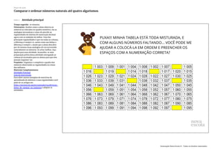 Slide 5 Atividade principal
Tempo sugerido: 20 minutos.
Orientações: Analise como o aluno observa os
números já colocados no quadro numérico, faz as
analogias necessárias e como ele percebe as
regularidades do sistema de numeração decimal
agora com as unidades de milhar. Uma das
principais regularidades é que em todas as colunas,
a diferença é sempre 10, assim como nas linhas a
diferença é sempre 1. Assim que o aluno descobre
por ele mesmo essas analogias ele vai escrevendo
naturalmente os números. Se achar melhor, faça
duplas para essa atividade. Aconselha-se uma
preparação prévia dessa atividade entregando as
colunas já recortadas para os alunos para que eles
possam organizá-las.
Propósito: Organizar e completar o quadro dos
números observando as regularidades na classe
dos milhares.
Materiais Complementares:
Atividade Principal
Guia de intervenção
Para obter outros exemplos de exercícios de
aprendizado de números e suas regularidades você
pode ler os artigos em
https://novaescola.org.br/conteudo/174/diversos-
jeitos-de-ensinar-os-numeros e adaptar as
atividades.
Plano de aula
Comparar e ordenar números naturais até quatro algarismos
Associação Nova Escola © - Todos os direitos reservados.
 
