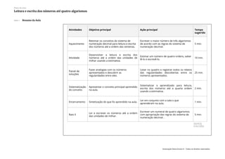 Slide 1 Resumo da Aula
Plano de aula
Leitura e escrita dos números até quatro algarismos
Associação Nova Escola © - Todos os direitos reservados.
 