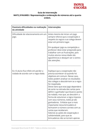 Guia de Intervenção  
MAT3_01NUM05 / ​Representação e ordenação de números até a quarta 
ordem. 
 
 
Possíveis dificuldades na realização 
da atividade 
Intervenções 
Dificuldade de relacionamento em um 
jogo. 
 
 
 
 
 
 
 
 
 
 
 
 
Ex: O aluno fica infeliz em perder a 
rodada de acordo com a regra dada.  
 
 
 
 
 
 
 
 
 
 
 
 
 
 
 
 
 
Antes mesmo de iniciar um jogo 
sempre reforce que a cooperação e 
respeito às regras e ao colega devem 
estar em primeiro lugar.  
 
Em qualquer jogo ou competição o 
professor deve estar preparado para 
trabalhar com as frustrações, pois 
muitos alunos nessa idade são 
egocêntricos e desejam ser o centro 
das atenções. 
 
----------------------------------------------------- 
 
Explique que a cooperação não 
precisa acontecer só quando há 
objetivos em comum. Nesse caso, 
todos podem analisar os resultados 
dos colegas e descobrirem se a regra 
foi respeitada.  
Deixe claro que esse jogo dependerá 
de sorte na retirada das cartas para 
definir o ganhador que levará o ponto 
da rodada, mas que, ao descobrir a 
forma de solucionar a regra imposta 
com seus números, todos já são 
ganhadores. Enfatize que o mais 
importante nessa brincadeira é 
formarem o número correto com as 
cartas que receberam. 
Valorize as ações de cooperação e 
solidariedade, para que as 
brincadeiras não se tornem apenas 
_____________________________________________________________________________
Associação Nova Escola © 2017 - Todos os direitos reservados
 